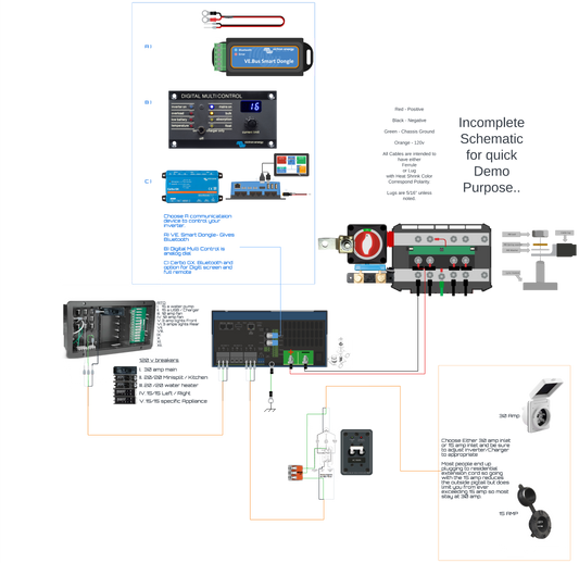 Communication options. Dongle, Multi control, Cerbo GX