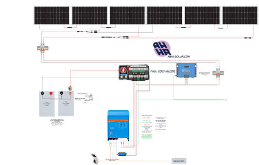 24/3000 Kit with MPPT for 2,400 watts and 5kWh of Lithium Iron Phosphate. Fall 2024. Designed for Tiny Home/Shed Conversion