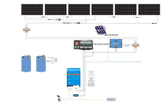 components of 24/3000 Kit with MPPT for 2,400 watts and 5kWh of Lithium Iron Phosphate. Fall 2024. Designed for Tiny Home/Shed Conversion