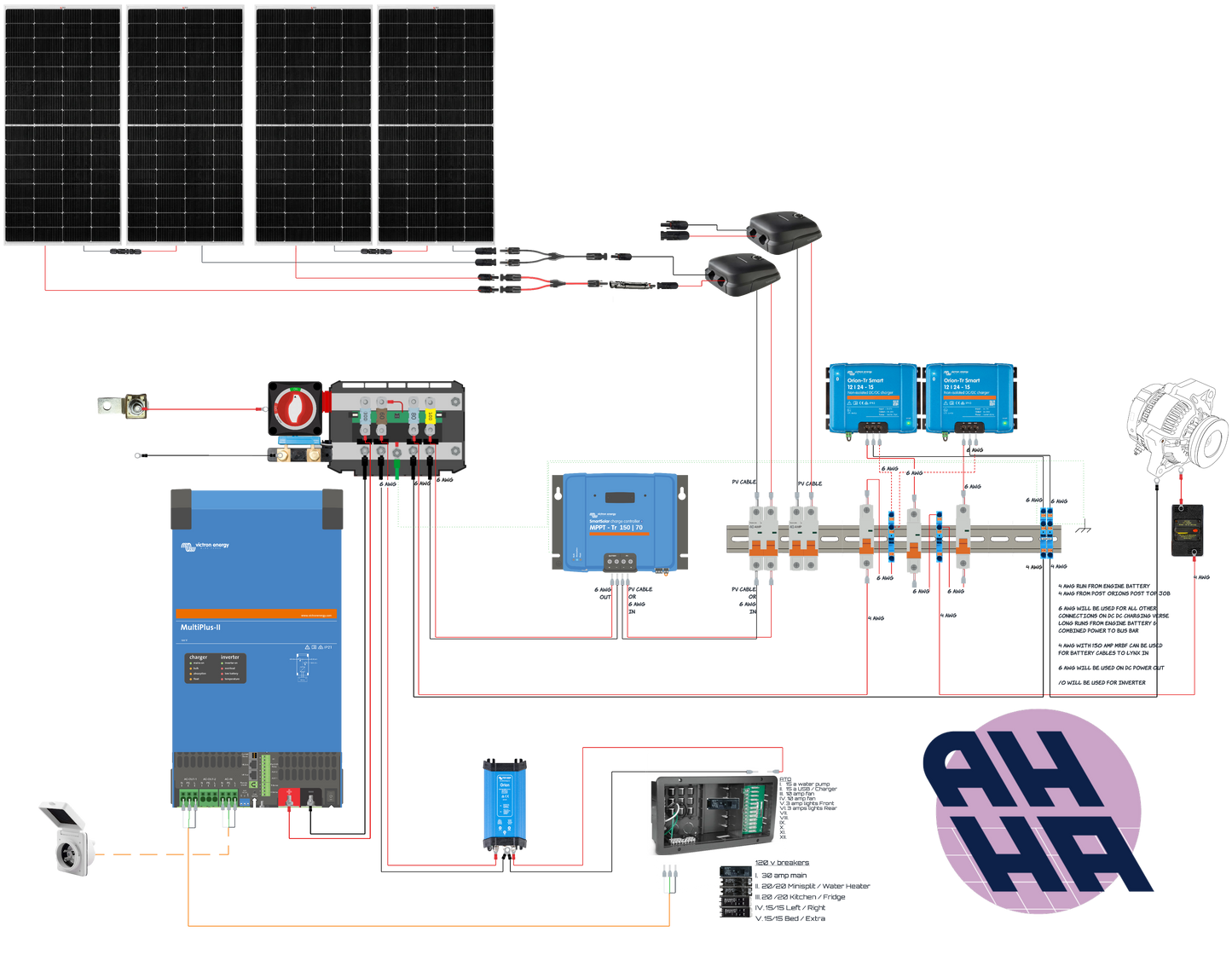 Mariah 24/3000 Basic Everything Minus PV panels