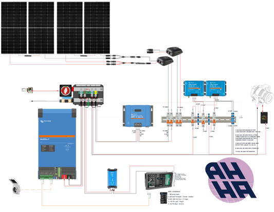 Mariah 24/3000 Basic Everything Minus PV panels