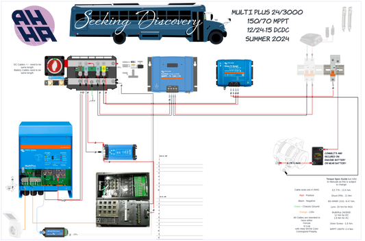 Ryan-Seeking Discovery Skoolie Basics for 2000w May 2024