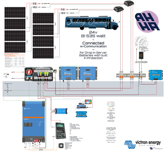 Ryan-Seeking Discovery 24v-8 ) 535 watt panel kit August 2024
