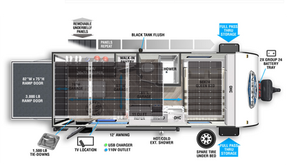 Terri- 24v & 1,600 watt -Customized Kit