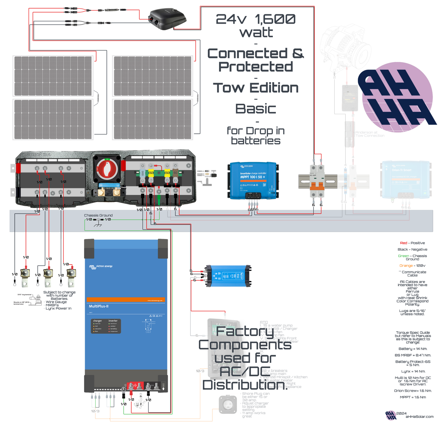 Terri- 24v & 1,600 watt -Customized Kit