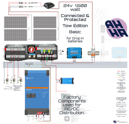 Terri- 24v & 1,600 watt -Customized Kit