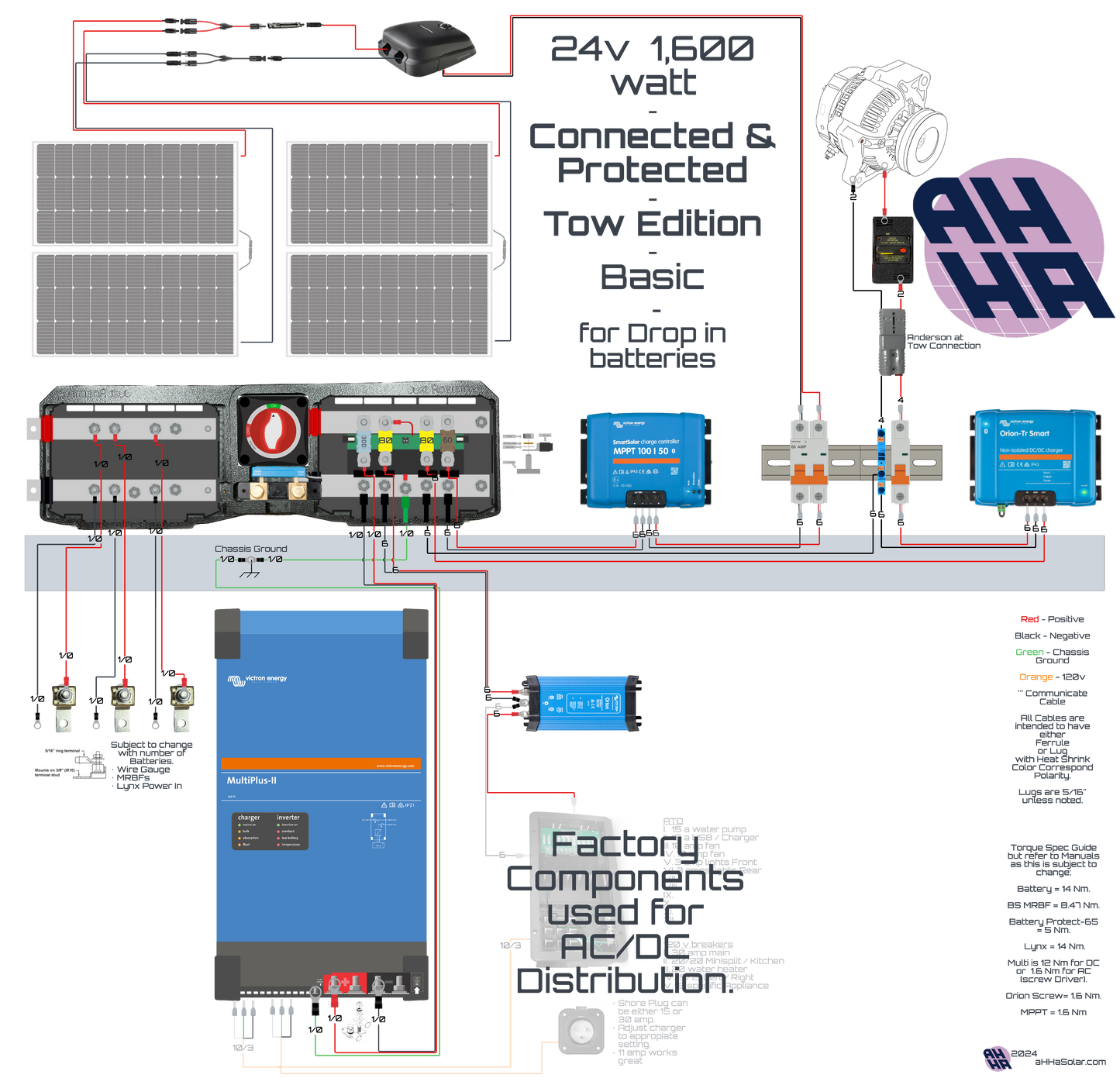 Terri- 24v & 1,600 watt -Customized Kit